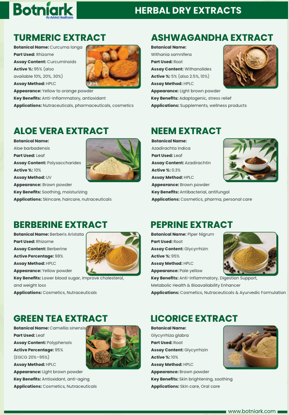 HERBAL DRY EXTRACTS