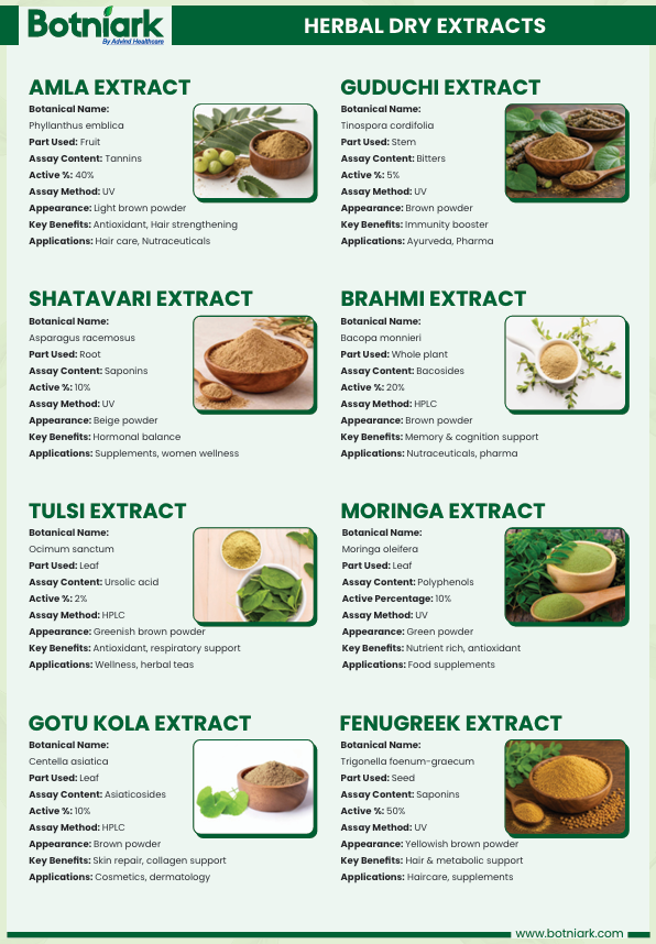 HERBAL DRY EXTRACTS