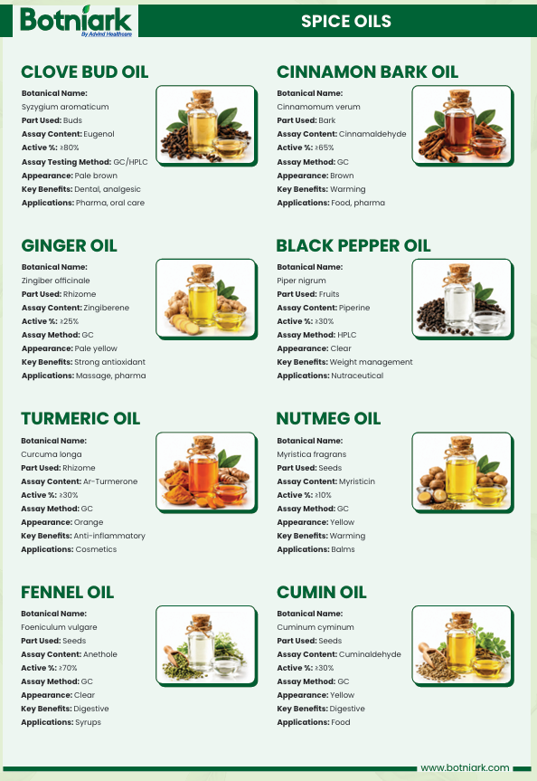SPICE OILS