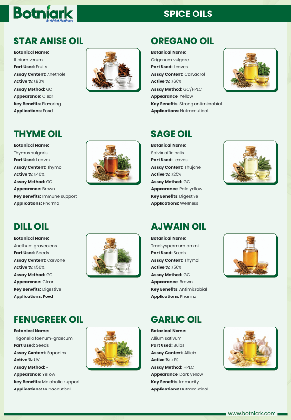 SPICE OILS